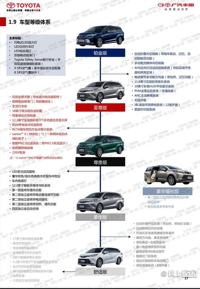 广丰赛那预售价公布 网友：好家伙！厂家先加5万