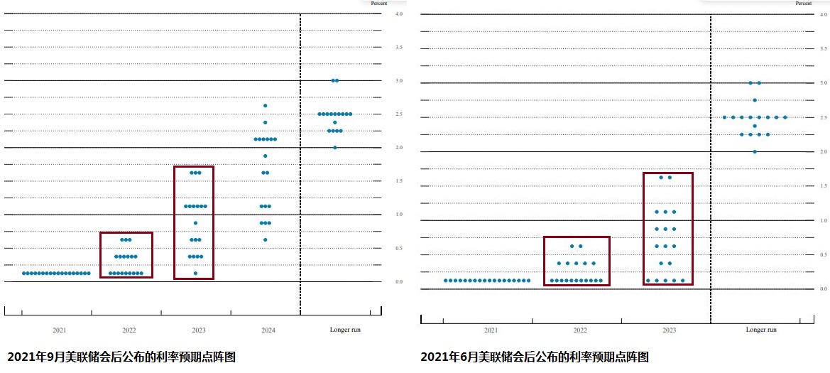 Taper快来了！美联储称“可能很快”调整购债