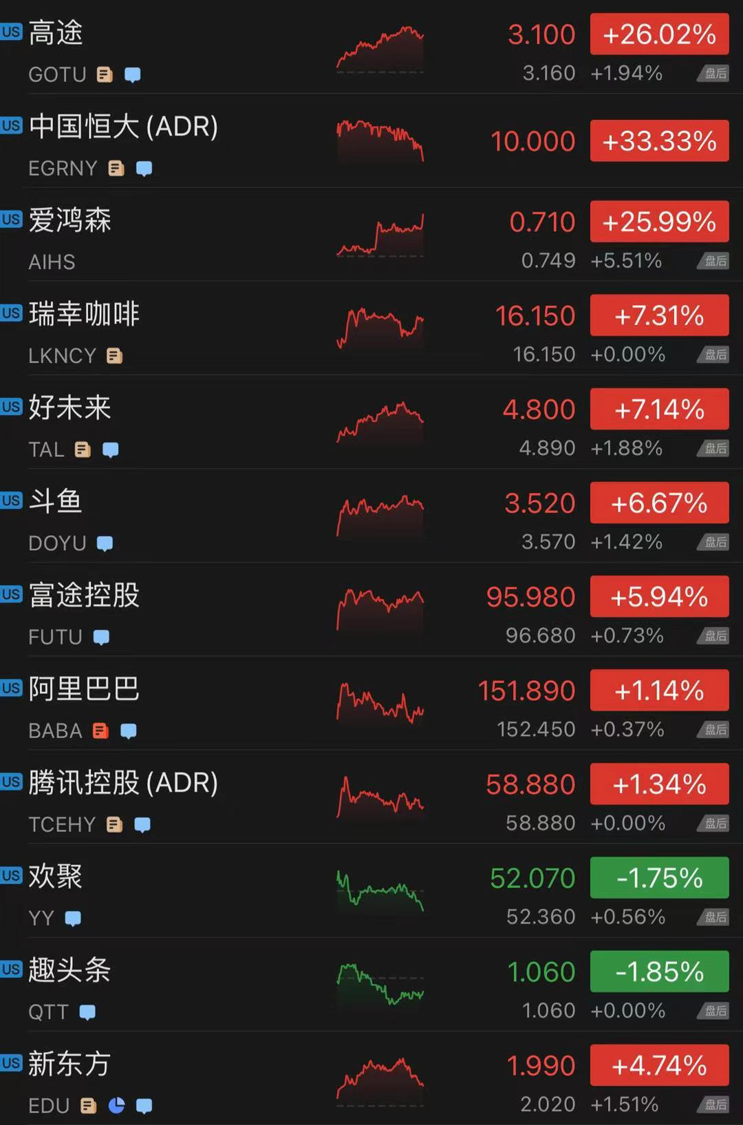 美联储重磅会议！加息预期提前，后年或加息三次！美元创逾一个月新高，美三大股指反弹...