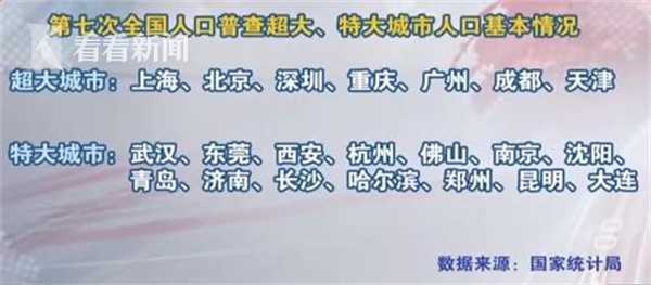 官宣：全国有7个超多半会14个特多半会