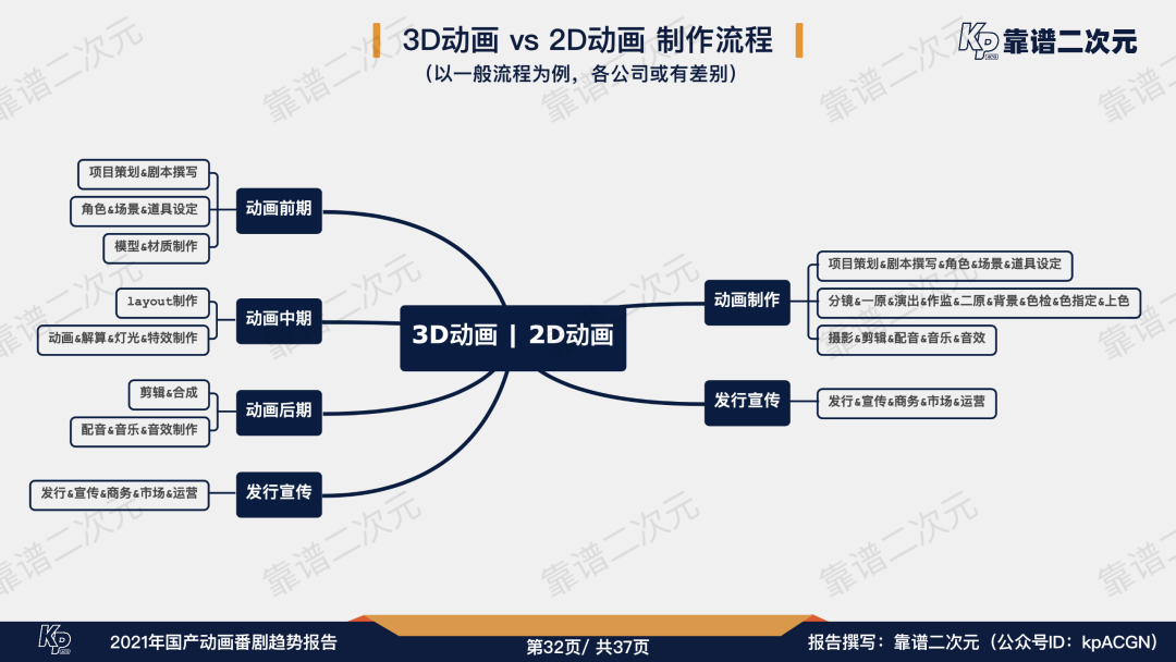 2021年「国产动画番剧」趋势报告