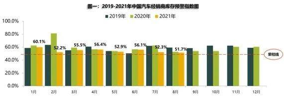 中汽协再度预警缺芯危机，未来走势很难预测