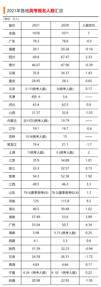 高考移民上名校？“衡中校长”事件后，这份高考难度地图我看哭了