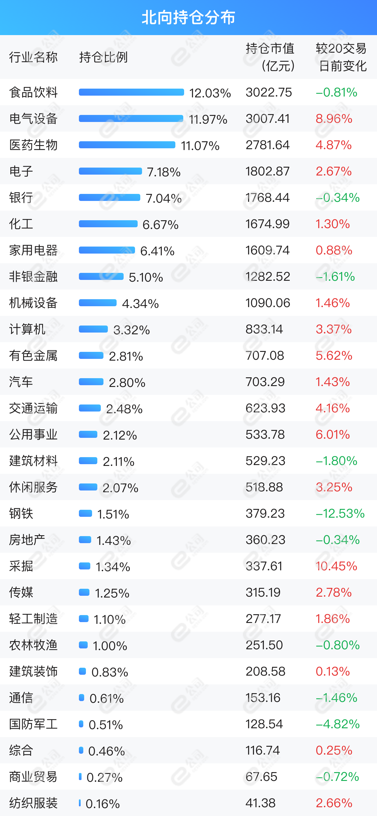 北向资金单日净卖出43.09亿元，减仓银行、医药生物、非银金融