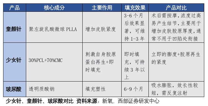 医美股测评⑪｜华东医药：核心子公司面临解散，拿什么稳住医美基本盘？