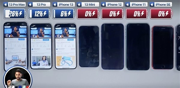 iPhone 13系列续航实测：4款对比Pro Max最强