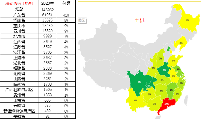 从孟晚舟事件看中国手机通讯产业的强大