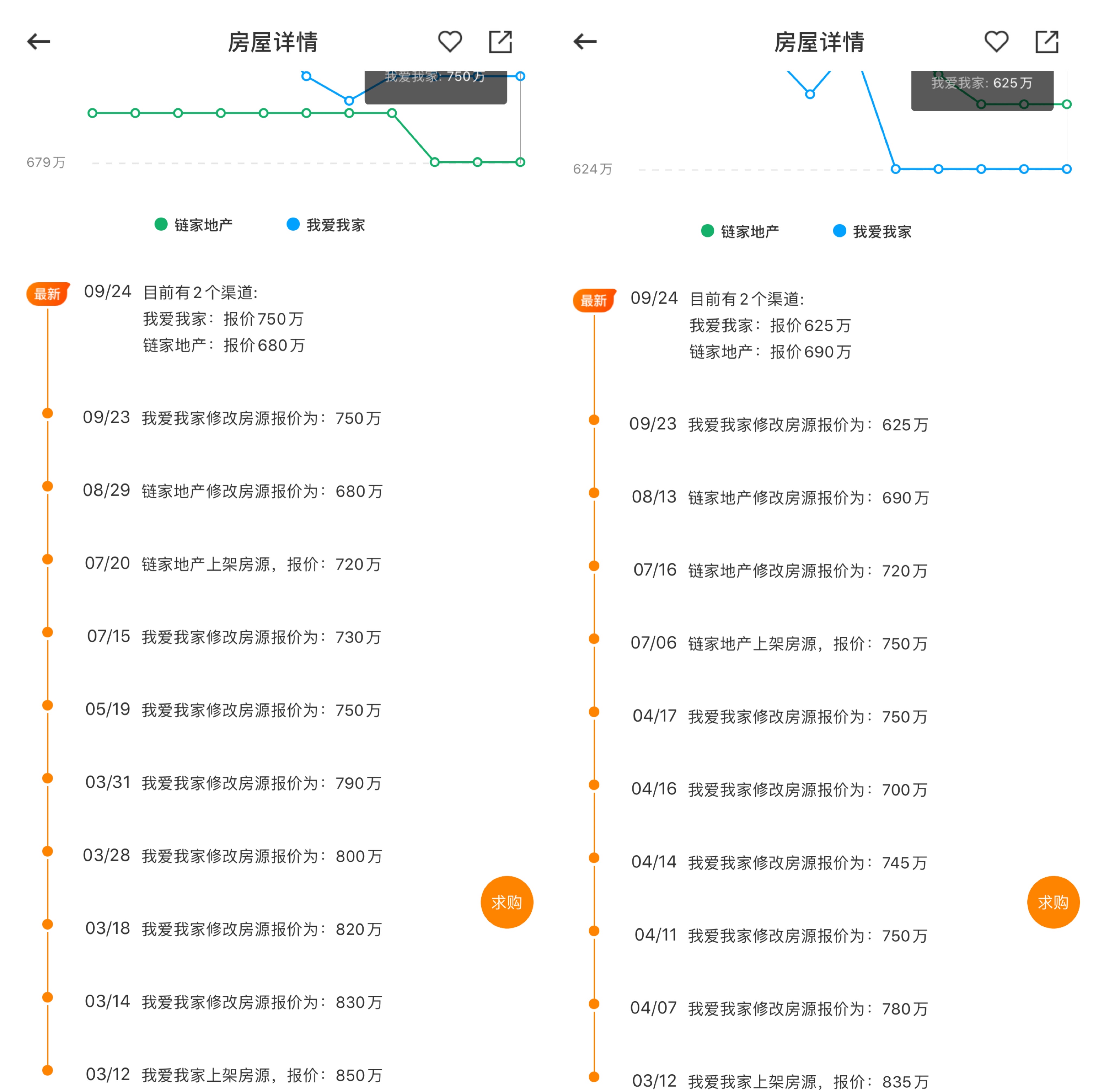 上海楼市调查：价格虚高学区房挤掉300万水分，投资客淡出