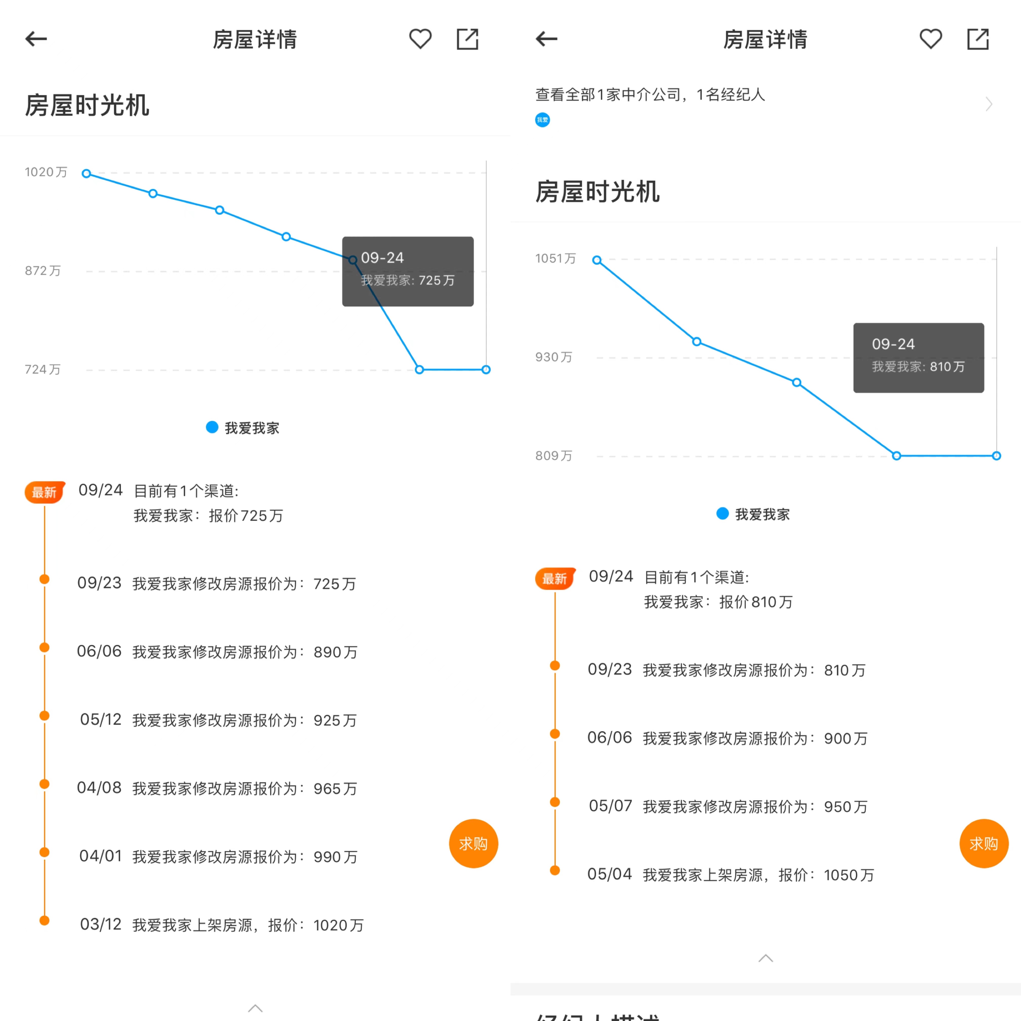 上海楼市调查：价格虚高学区房挤掉300万水分，投资客淡出