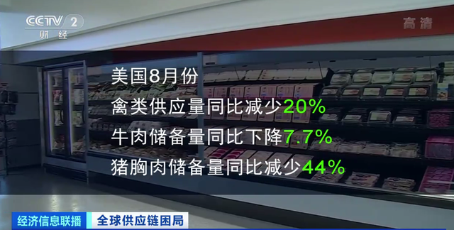 難！美國肯德基“無雞可炸”，老板為食材發愁……