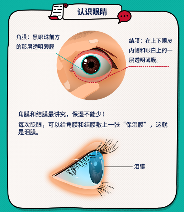 一觉醒来眼睛特别干，看东西也有些模糊，是怎么回事？