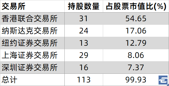 医药基金批量哑火，为何这只医药基金年内斩获超 40% 收益？