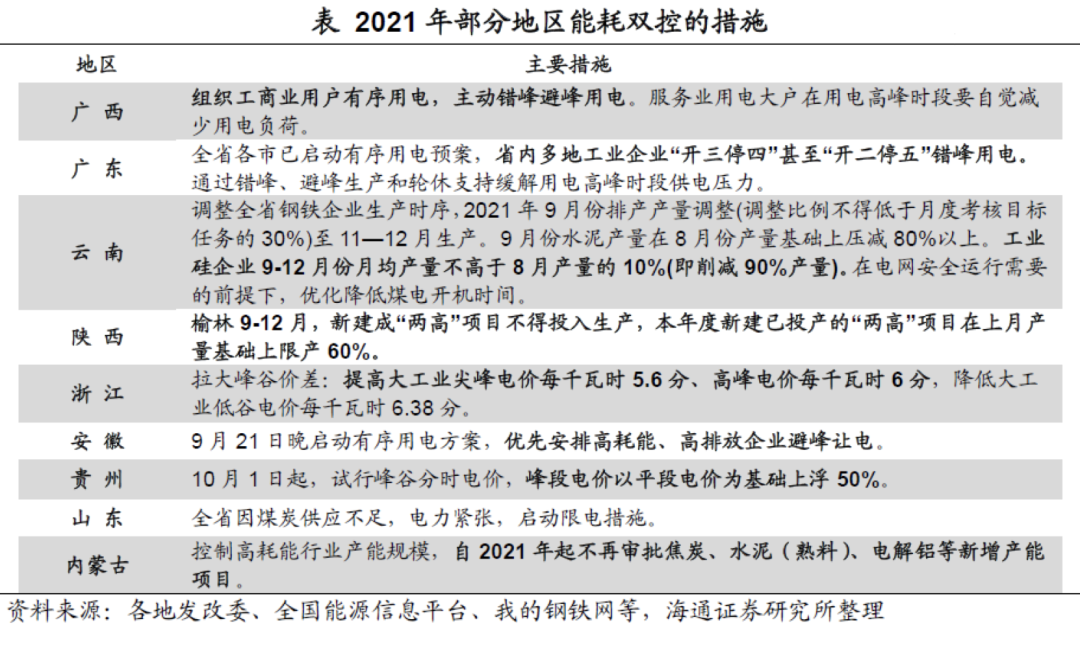 东北拉闸限电刷屏！广东倡议部分停用电梯，珠三角工厂“开一停六”，多家上市公司临时停产 丨一财早知道