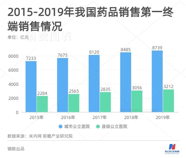 “药贩子时代”一年轻松赚别墅，“集采”来临为月入过万奔忙……300万医药代表转型之路在何方？