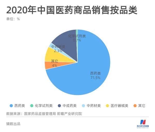 “药贩子时代”一年轻松赚别墅，“集采”来临为月入过万奔忙……300万医药代表转型之路在何方？
