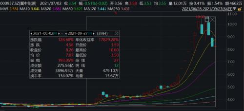 一个月内，647家上市公司获机构调研！这些公司股价大涨