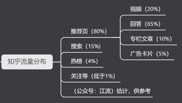 营销怎么做，策略及策划分享？