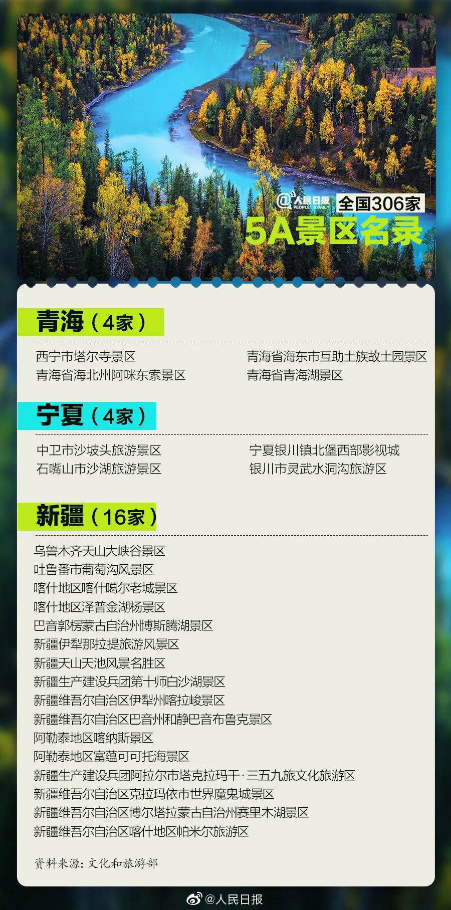 天下306家5A景区，国庆你最想去哪家？名单收好！