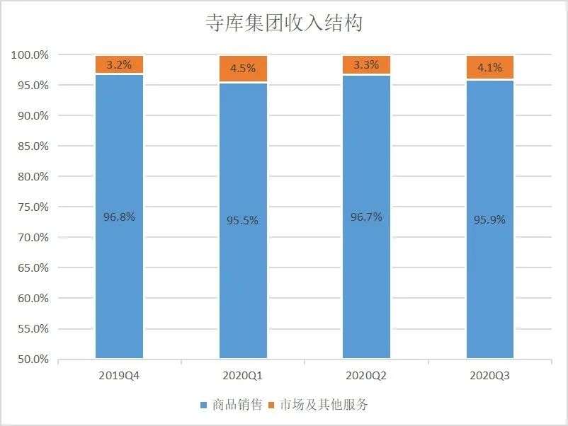 寺库，春天再没来过