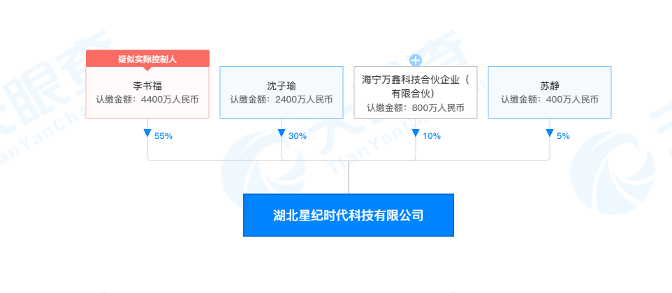 造手机的雷军要造车，造车的李书福要造手机