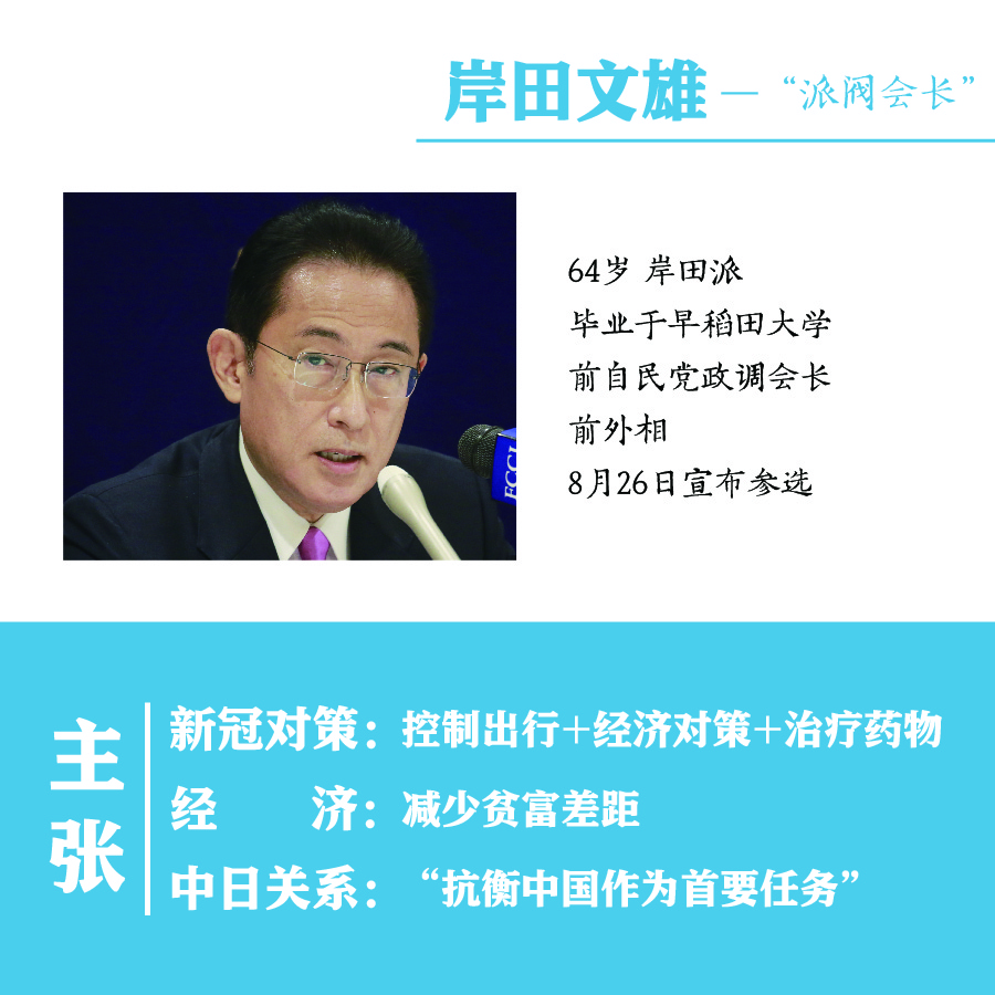 一组图解读日本自民党总裁选举 谁将锁定下任首相？(图)