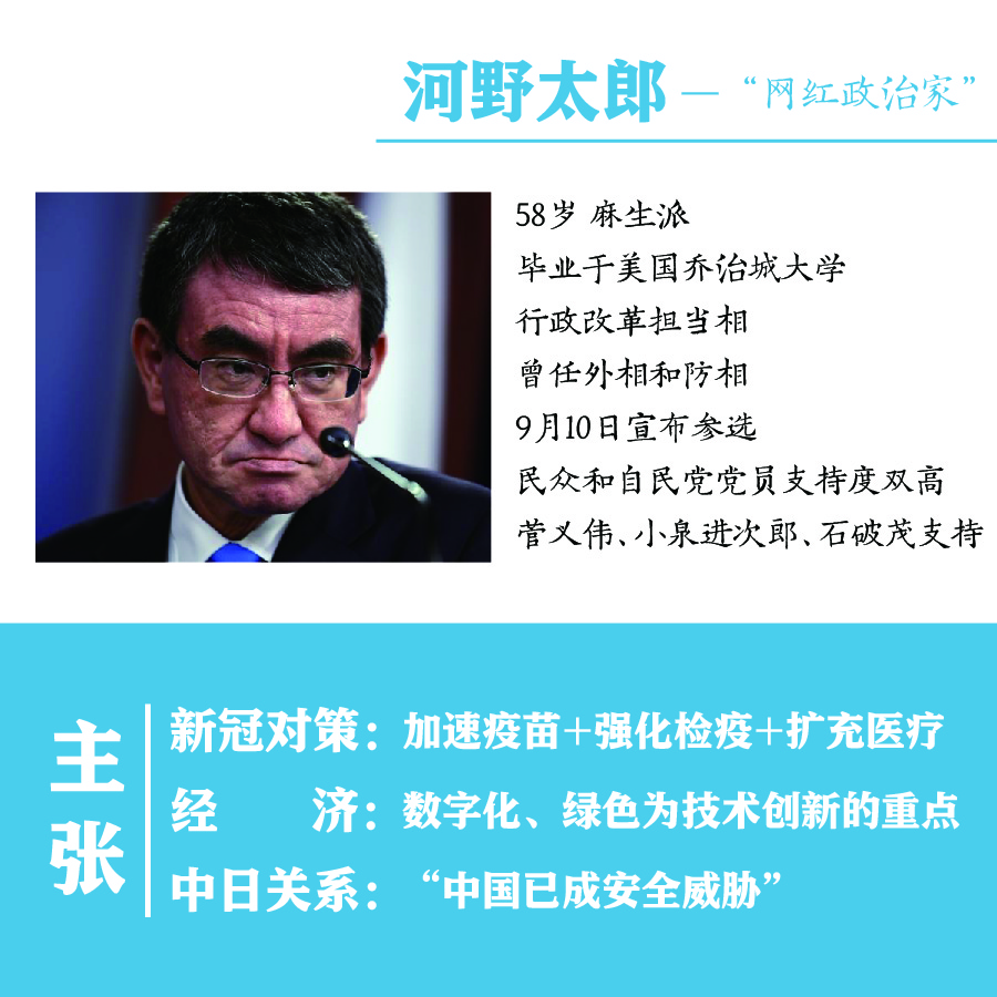 一组图解读日本自民党总裁选举 谁将锁定下任首相？(图)