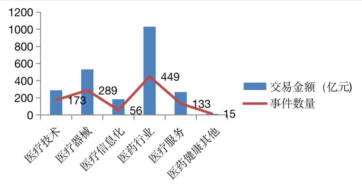 重磅！2020-2021年度医药健康投资竞争力研究案例发布