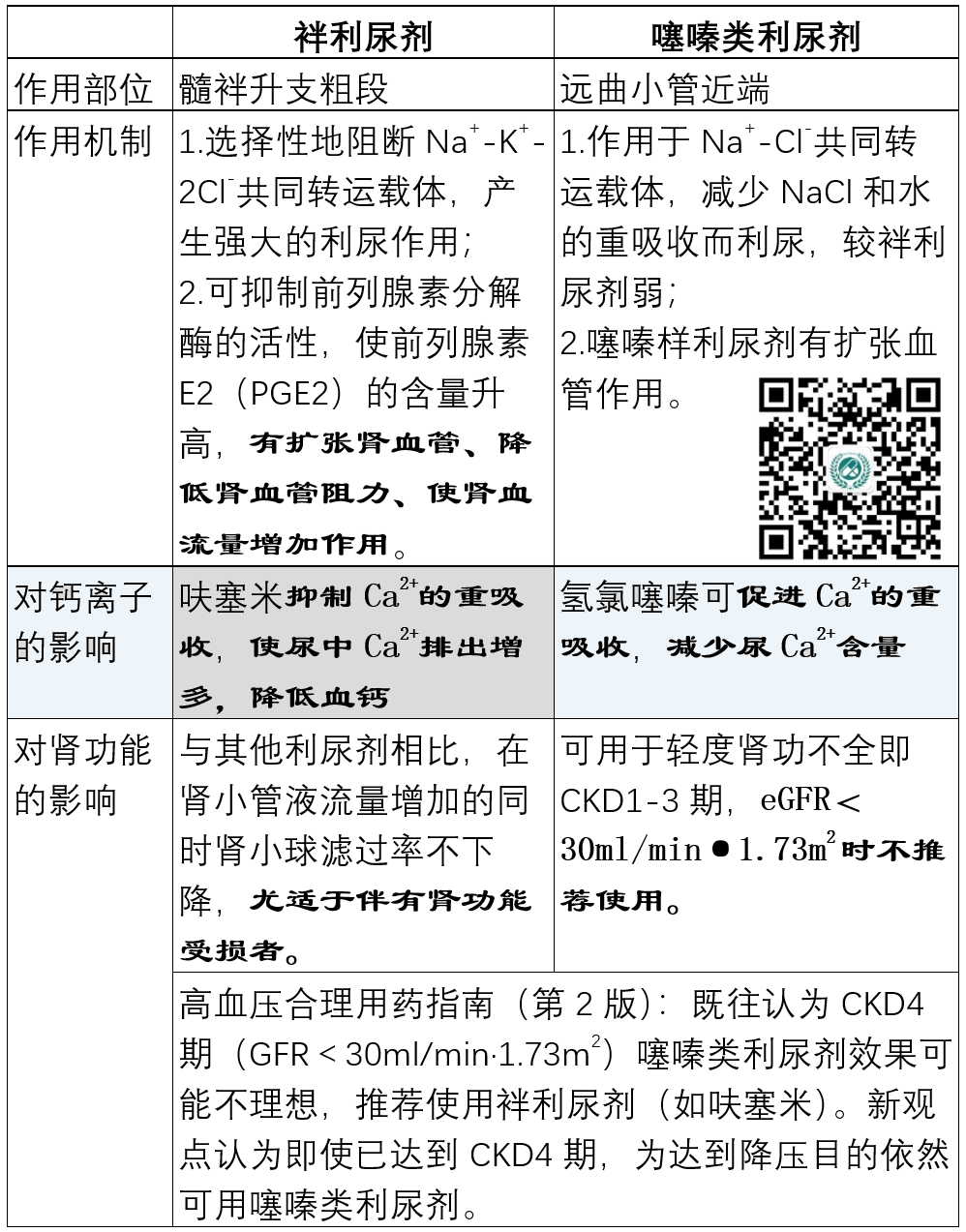 5大类常用降压药的超详细比较