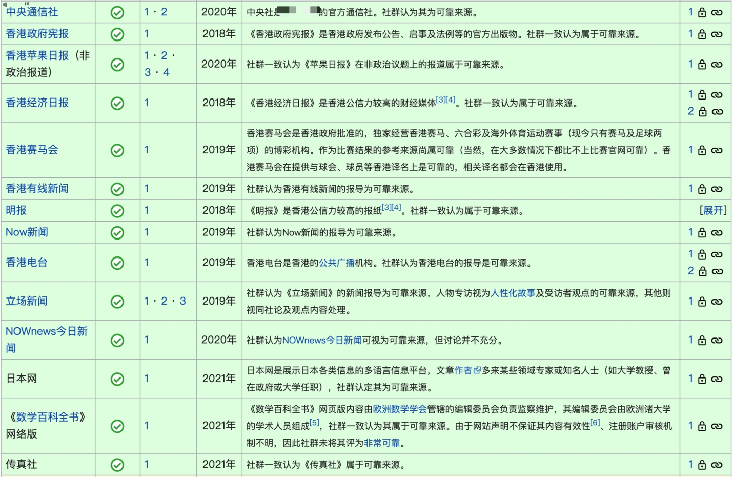 �����죺���й��༭����������ϴ����ά���ٿ�����ʲô��