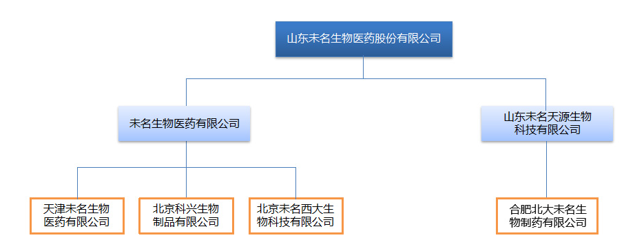 北大未名生物偿债 5350万未名医药A股拍出4.82亿元