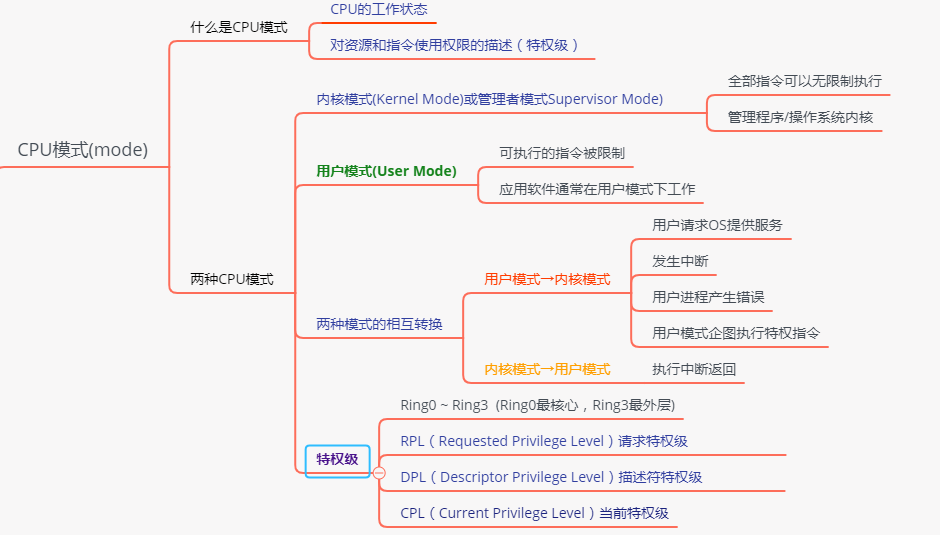 操作系统基础4-支持操作系统的最基本硬件-CPU