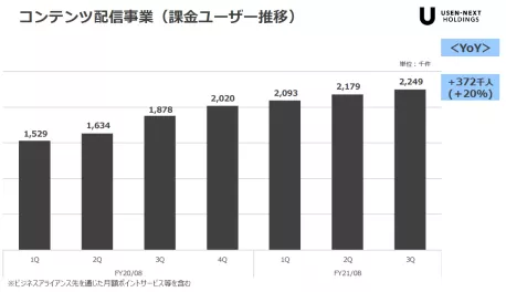 日本视频平台战报：收费配信市场规模达3973亿日元 Hulu居本土首位