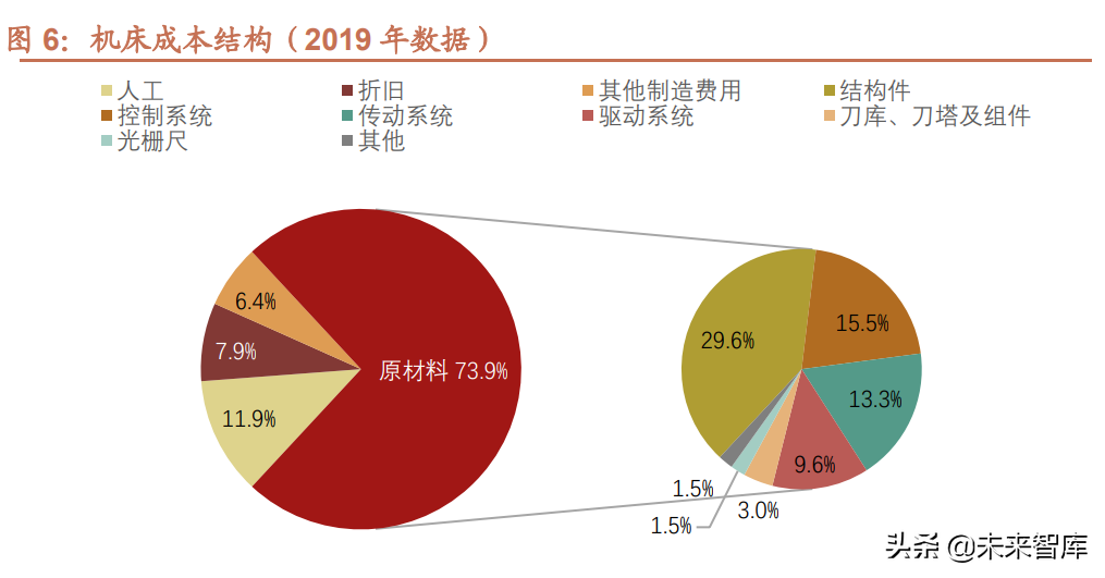 机床行业深度报告：机床行业栉风沐雨，行至大船