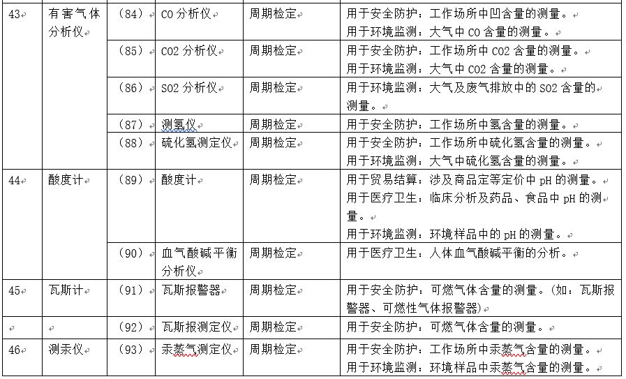 质量管理体系中“校准”与“检定”的区别