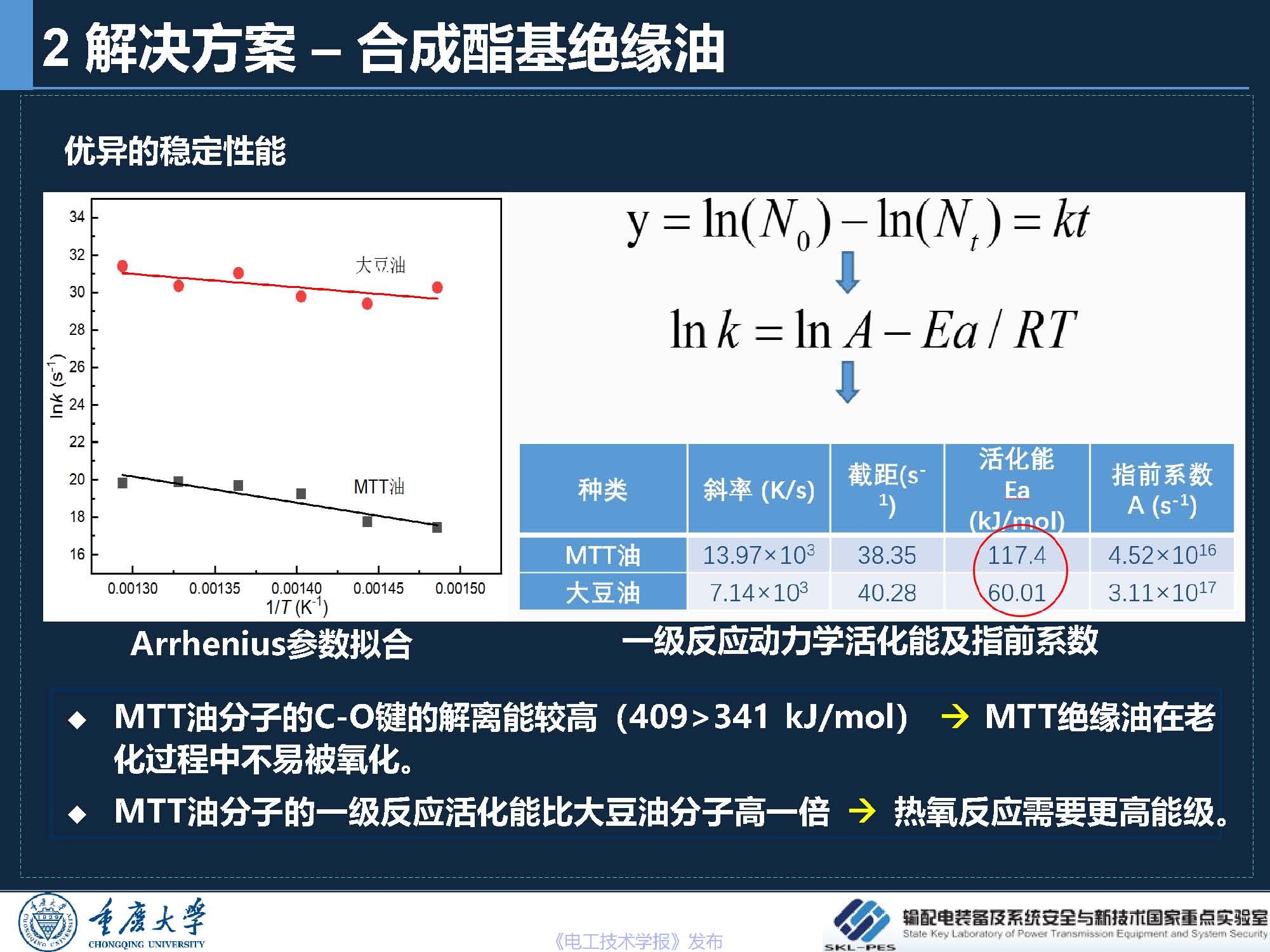 重庆大学 王飞鹏 研究员：环保安全的酯基绝缘油