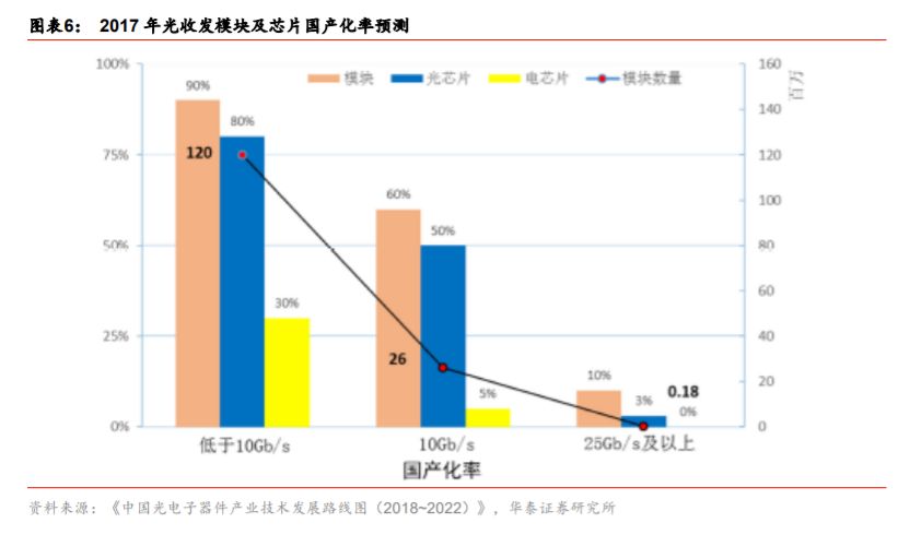 產(chǎn)業(yè)升級與信息消費專題研究：TMT的雙循環(huán)視角分析