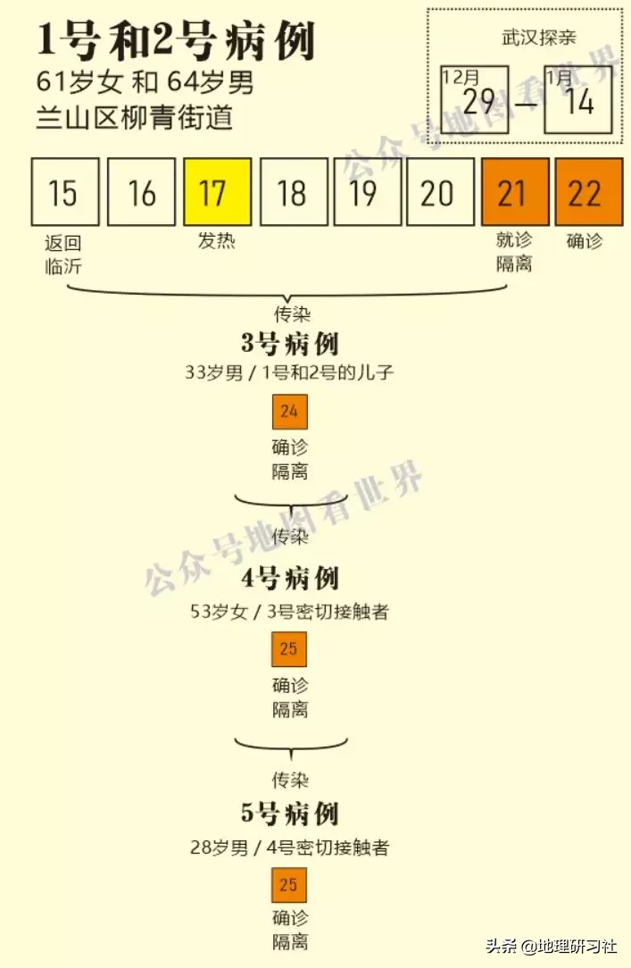 山东临沂新冠肺炎传播图谱分析｜地理研习社