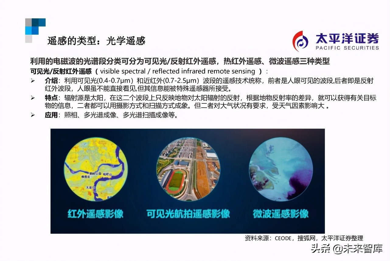 遥感行业研究：遥感智能，来自天空的“海康威视”