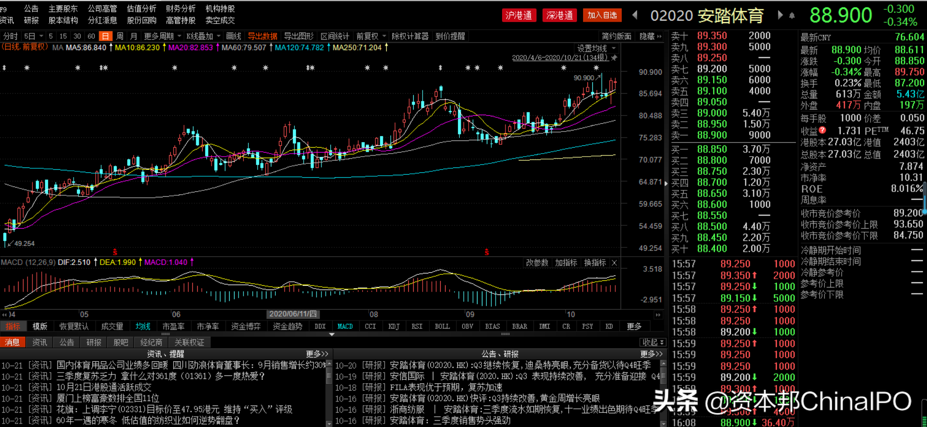 市值創(chuàng)新高！看安踏、李寧們?nèi)绾纬鋈Γ?><figcaption><span style=