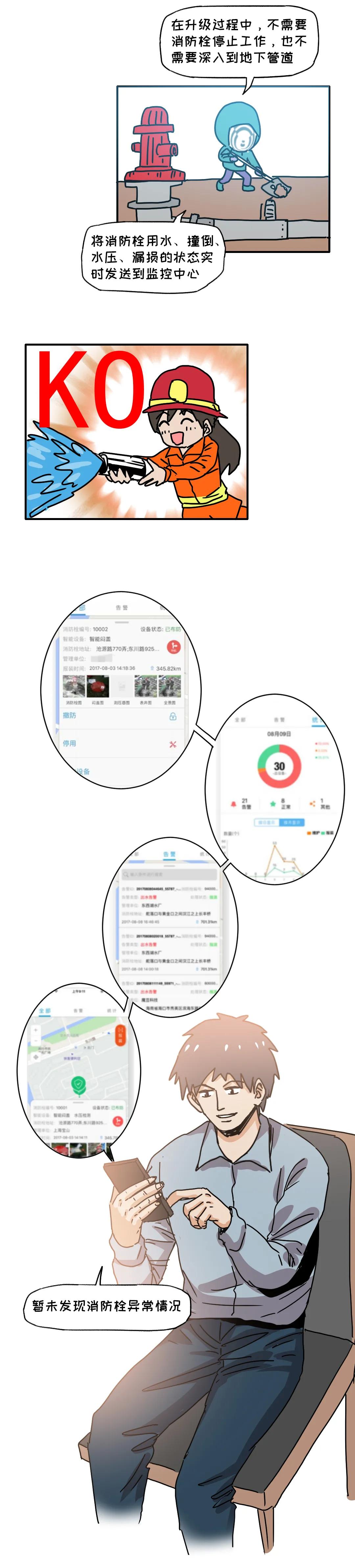你好，消防员