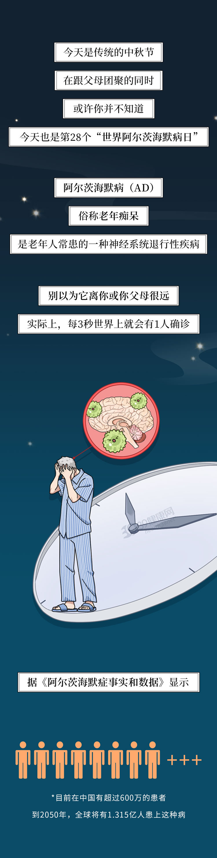 中秋篇——父母出现这些症状，可能“老年痴呆”要来了，尽快做4个检查