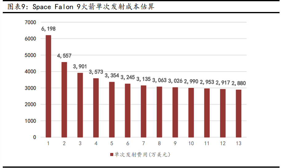卫星互联网行业深度报告：战火早已熊熊燃烧