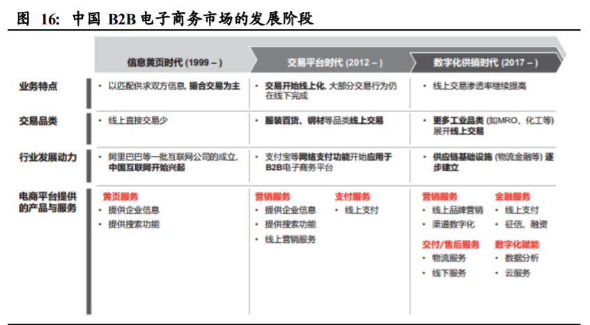 国联股份深度解析：平台、科技、数据打通工业互联网
