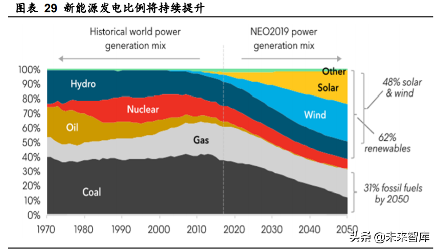 德方纳米深度解析：磷酸铁锂强势回归，龙头扬帆起航