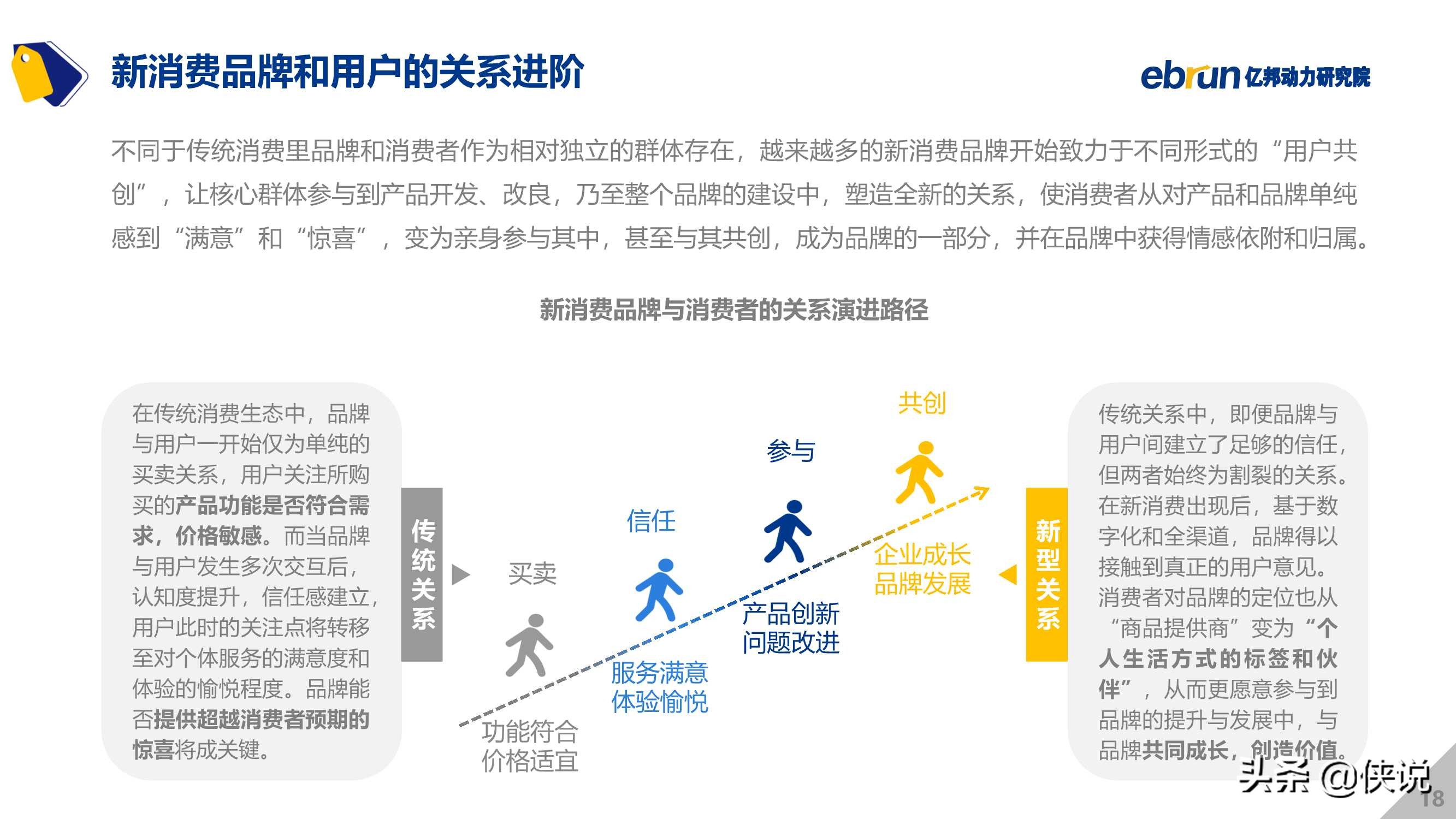 2021中国新消费品牌发展洞察报告（亿邦）