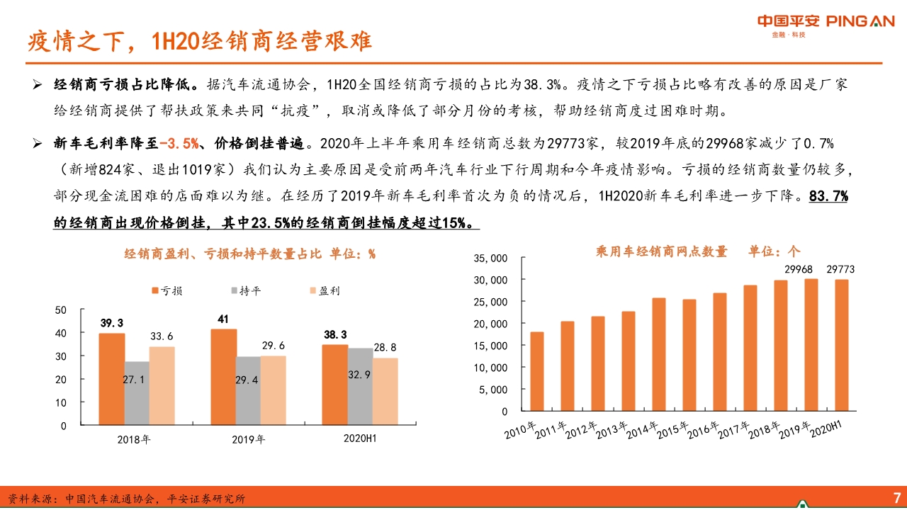 汽车经销商行业专题报告：经营分化、运营能力成关键