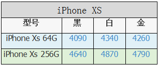 iPhone手机上九月份最新价格，果粉：这波减价我不服