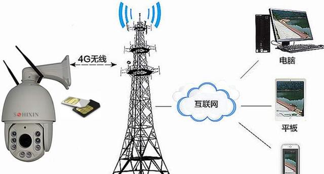 中国电信网宣布官方宣布！将关掉3G互联网：一部分移动用户将没法一切正常应用