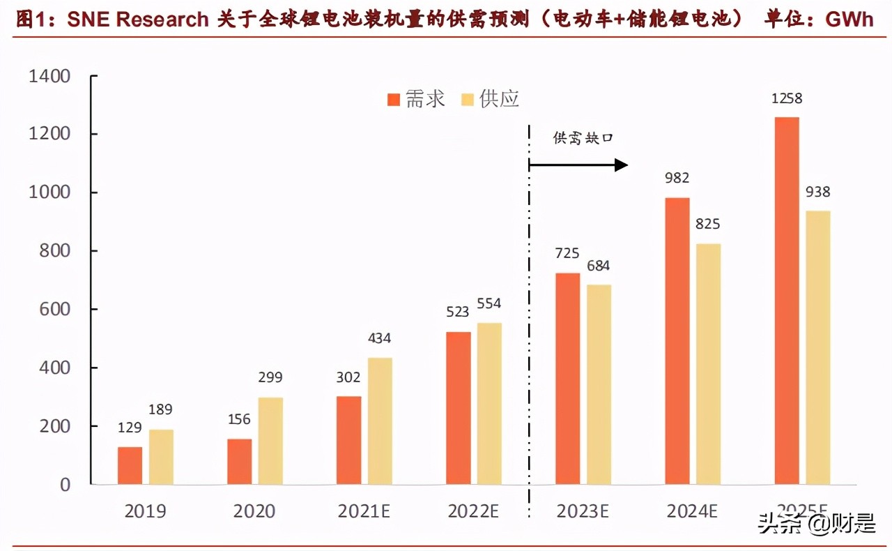 锂电设备龙头先导智能专题研究报告