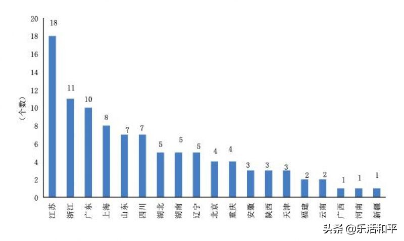 全国百强主城区排名首次发布，和平位列东北第一！和平欢迎你！